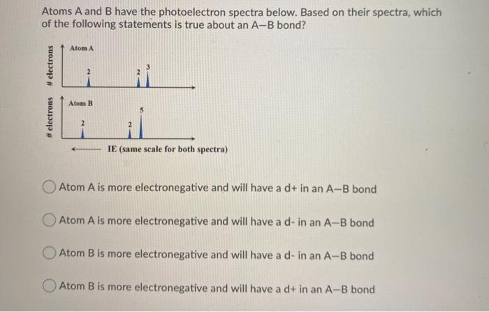 Solved Atoms A and B have the photoelectron spectra below. | Chegg.com