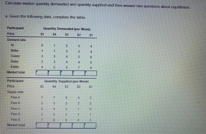 solved-calculate-market-quantity-demanded-and-quantity-chegg