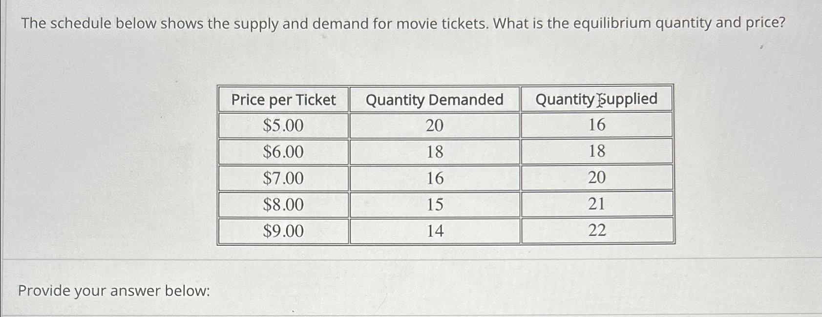 Solved The schedule below shows the supply and demand for | Chegg.com