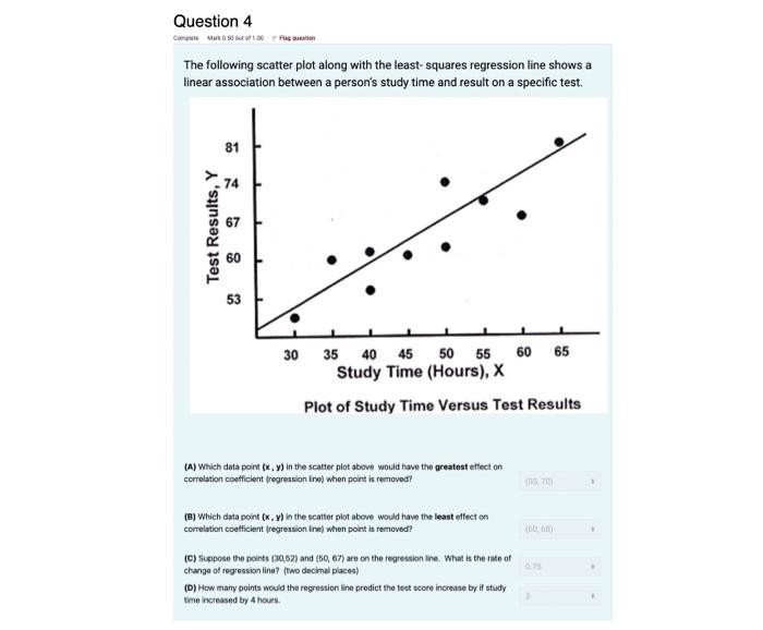 Solved The following scatter plot along with the | Chegg.com