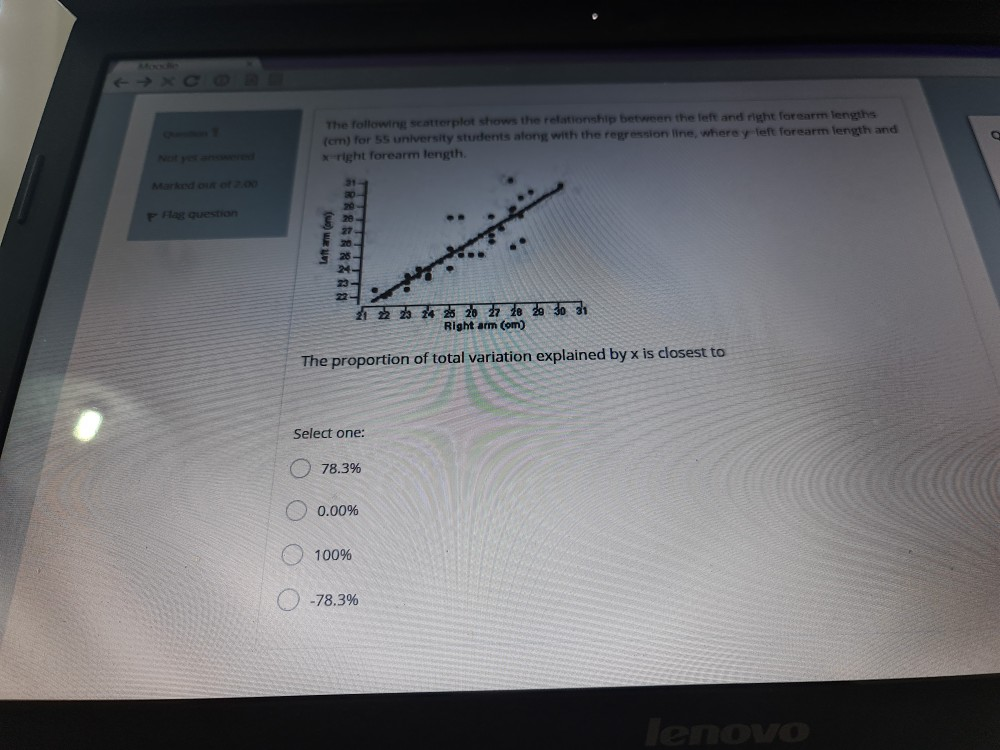 Solved The following scatterplot shows the relationship | Chegg.com