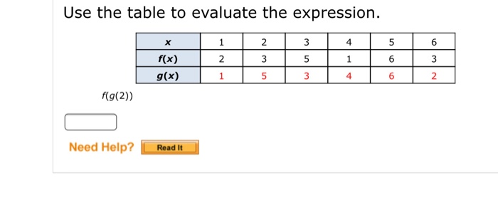 Solved Use The Table To Evaluate The Expression X 1 2 3 4 5 Chegg Com