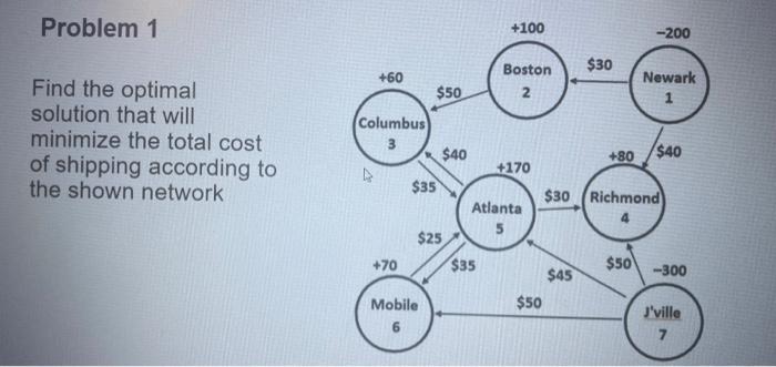 Solved Find the optimal solution that will minimize the | Chegg.com