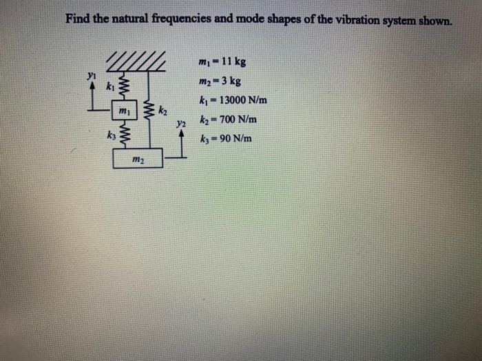 Solved Find the natural frequencies and mode shapes of the | Chegg.com