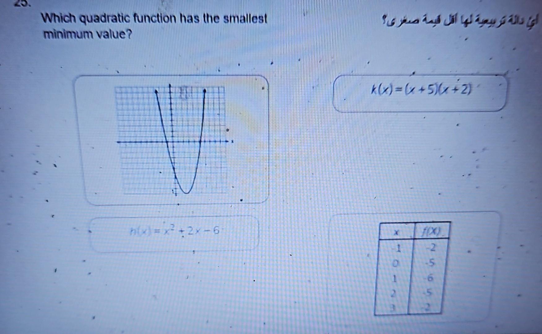 solved-which-quadratic-function-has-the-smallest-minimum-chegg