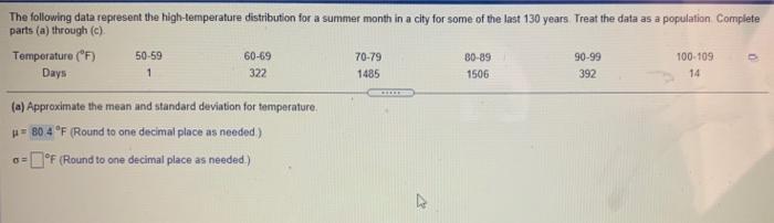 Solved The following data represent the high temperature | Chegg.com