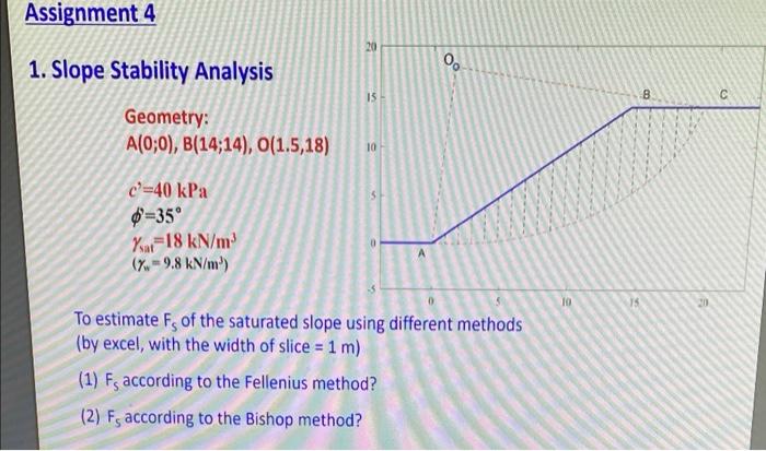 Assignment 4 20 1. Slope Stability Analysis 0 IS 8 GO | Chegg.com