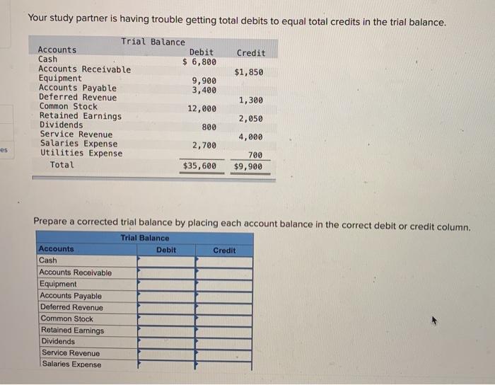 Is trial balance debit and credit always equal? Leia aqui Do trial