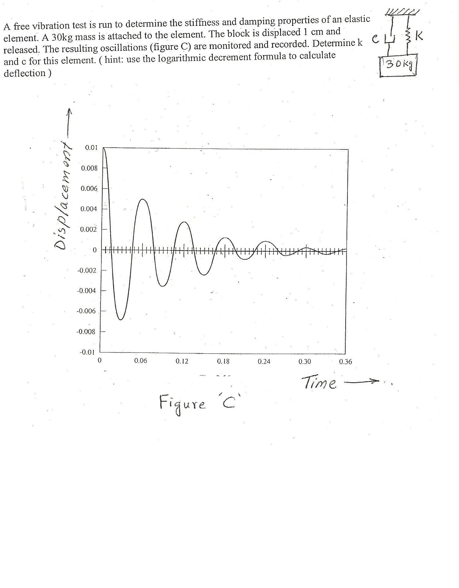Solved A free vibration test is run to determine the