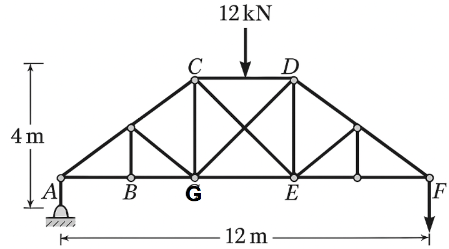 Solved A steel truss bridge is designed to support a moving | Chegg.com