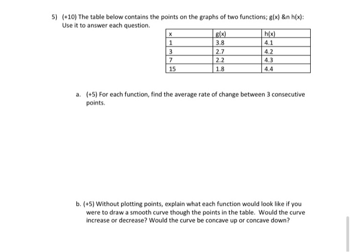 Solved 5) (+10) The table below contains the points on the | Chegg.com