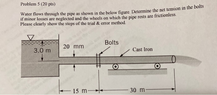 Solved Problem 5 (20 pts) Water flows through the pipe as | Chegg.com