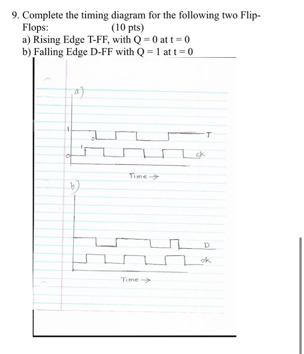 Solved 9. Complete the timing diagram for the following two | Chegg.com