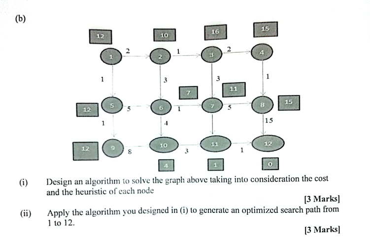 Solved (b)(i) ﻿Design an algorithm to solve the graph above | Chegg.com