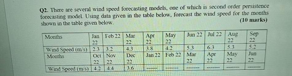 Solved Q2. ﻿There are several wind speed forecasting models, | Chegg.com