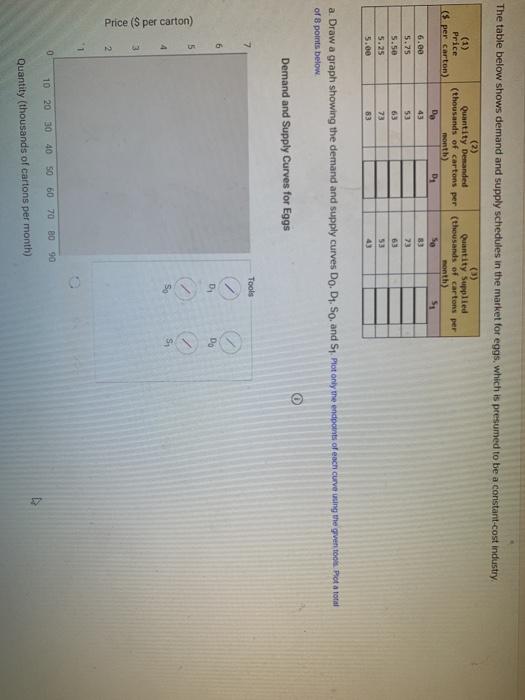 Solved The table below shows demand and supply schedules in | Chegg.com
