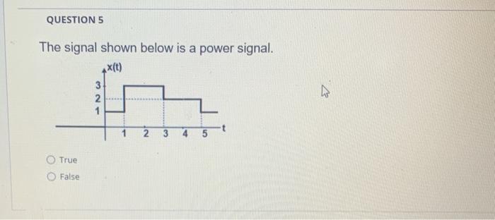 Solved QUESTION 5 The signal shown below is a power signal. | Chegg.com
