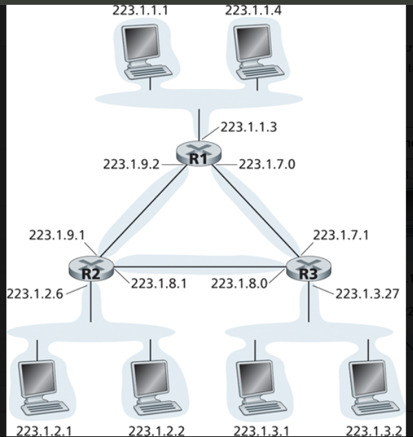 Solved Question 7: Consider the topology shown in Figure | Chegg.com