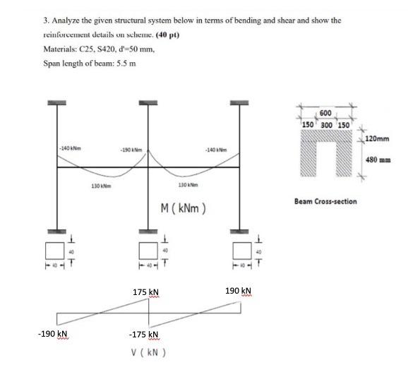 Solved 3 Analyze The Given Structural System Below In Terms Chegg