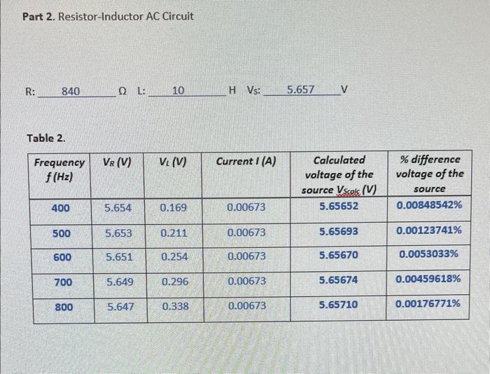 Solved (a) Calculate The Impedance Z For Part 1 (Table 1) Of | Chegg.com