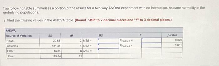 Solved The following table summarizes a portion of the | Chegg.com