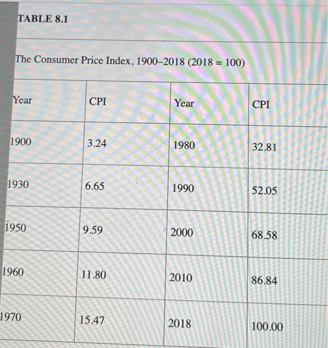 Solved Calculating Inflation: Compute Inflation Rates In The | Chegg.com