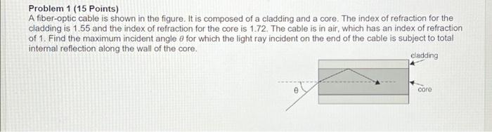 Solved Problem 1 (15 Points) A fiber-optic cable is shown in | Chegg.com
