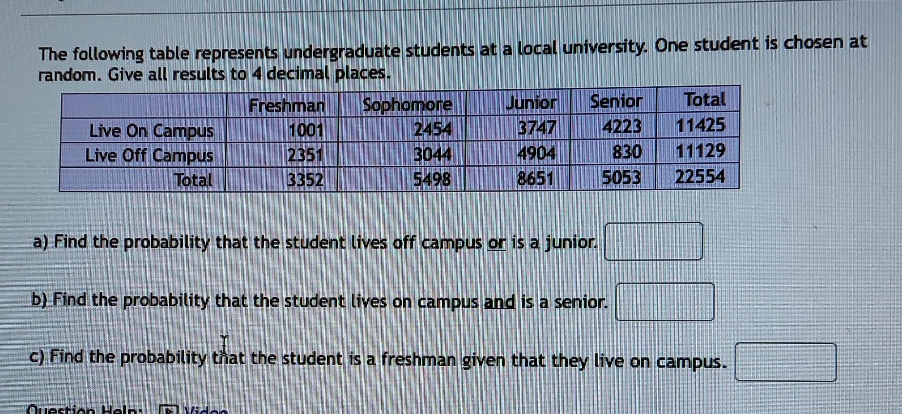 Solved The following table represents undergraduate students | Chegg.com