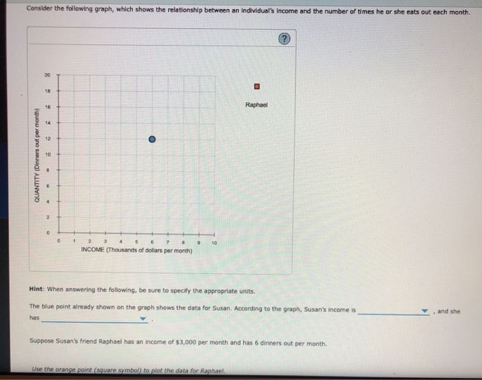 solved-consider-the-following-graph-which-shows-the-chegg