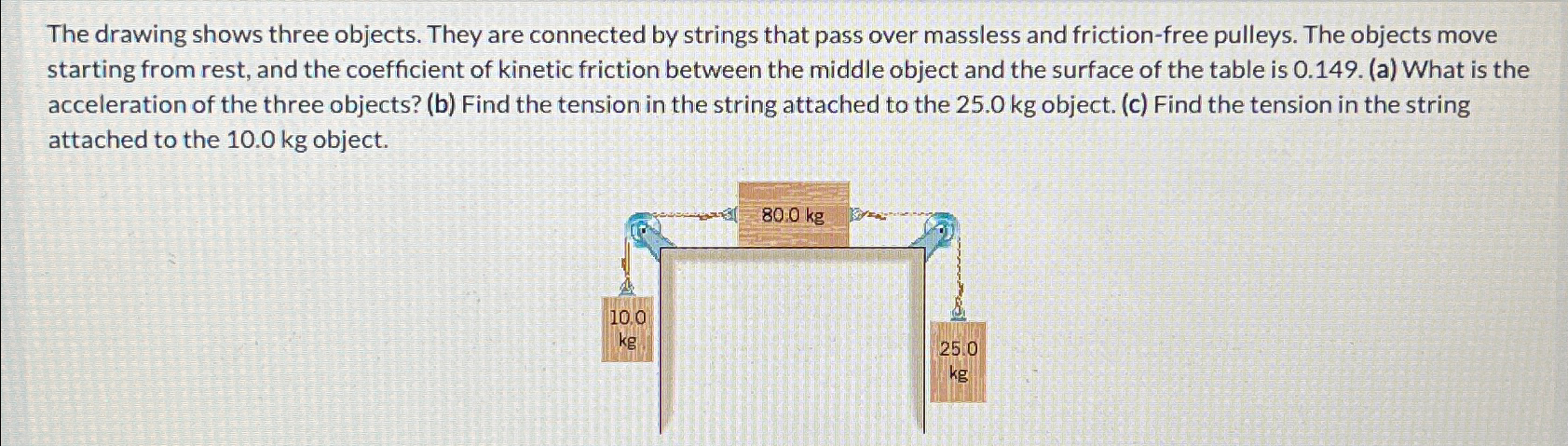 Solved The Drawing Shows Three Objects. They Are Connected | Chegg.com