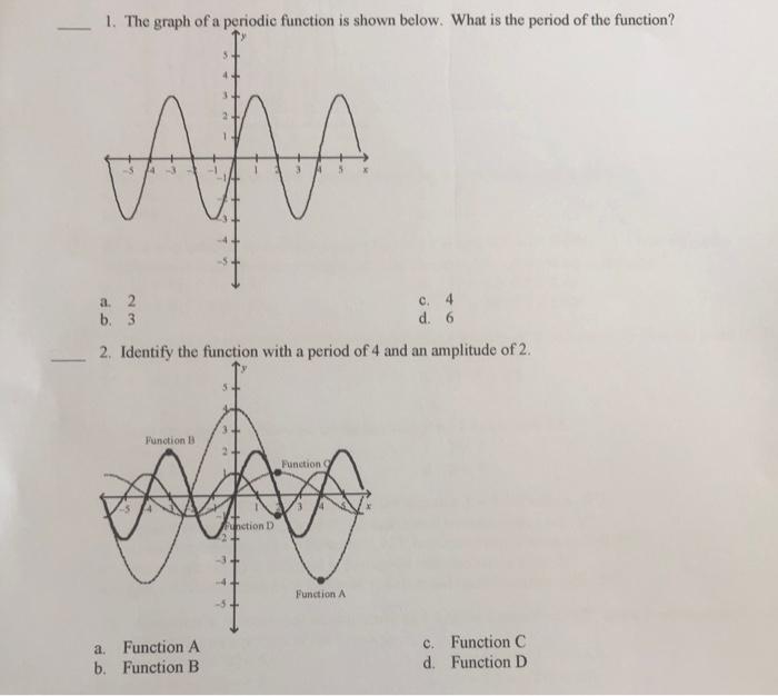 Solved 1. The graph of a periodic function is shown below. | Chegg.com