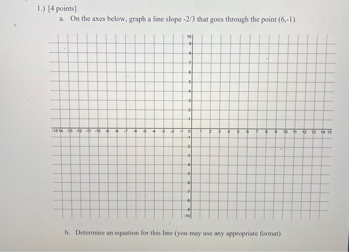 Solved [4 points] a. On the axes below, graph a line slope | Chegg.com