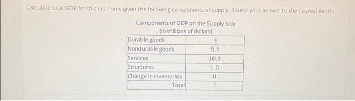 Solved Calculate Total GDP For This Economy Given The | Chegg.com