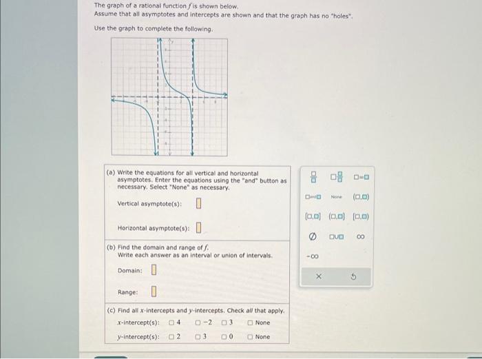 Solved The graph of a rational function f is shown below. | Chegg.com