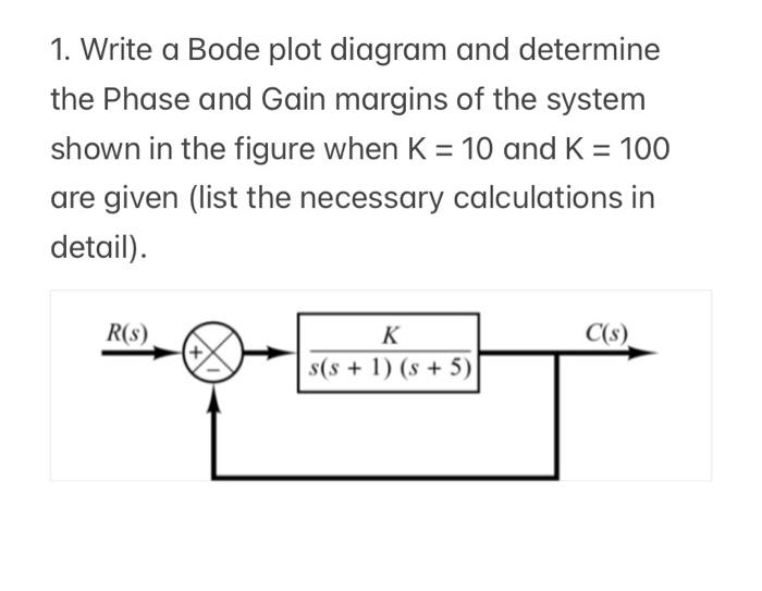 Bode Diagram Plot Phase Bode Plot, Gain Margin And Phase Mar