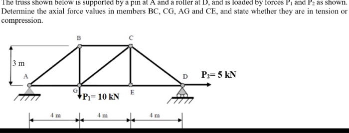 Solved The truss shown below is supported by a pin at A and | Chegg.com