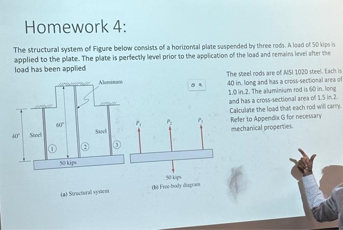 Solved Homework 4: The structural system of Figure below | Chegg.com
