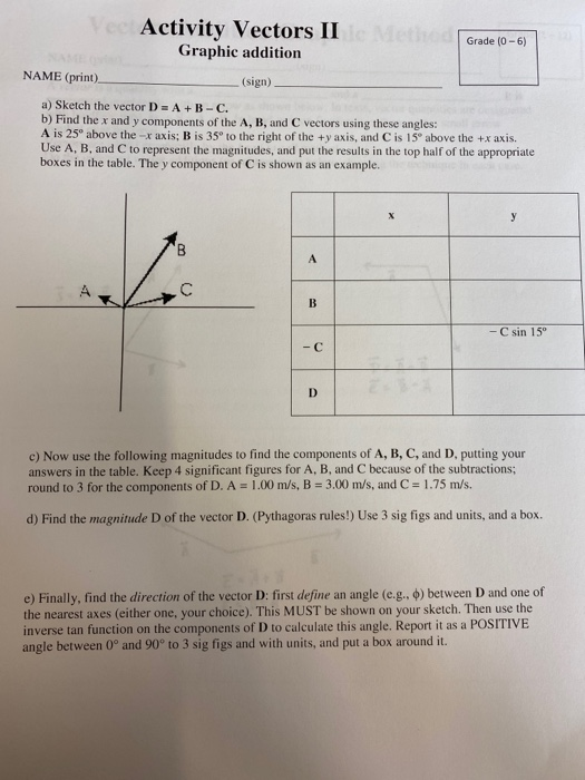 Solved Activity Vectors II Grade (0-6) Graphic addition NAME | Chegg.com