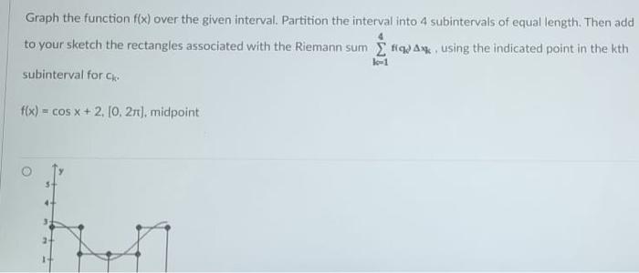 Solved Graph the function f(x) over the given interval. | Chegg.com