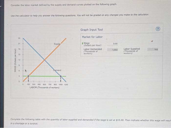 Solved Consider The Labor Market Defined By The Supply And | Chegg.com