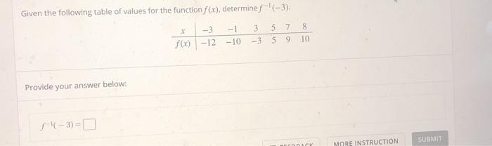 Solved Given the following table of values for the function | Chegg.com