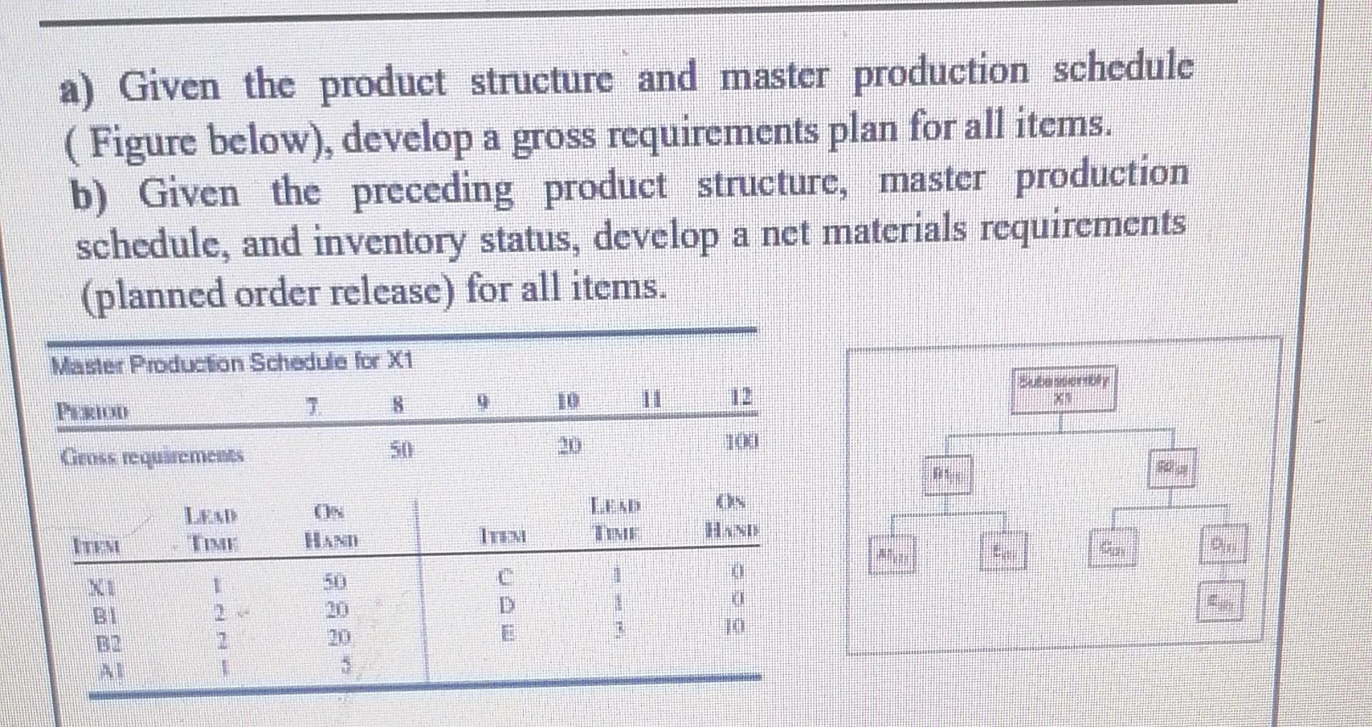 a) Given the product structure and master production schedule ( Figure below), develop a gross requirements plan for all item