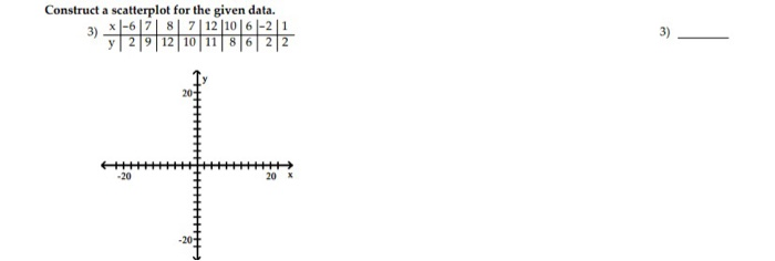 Solved Construct a scatterplot for the given data. 3) X-6 7 | Chegg.com