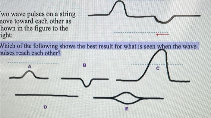 Solved Clicker Question Two wave pulses on a string move | Chegg.com