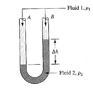 Solved: Figure 2.27 is a schematic diagram of a general two-fluid ...