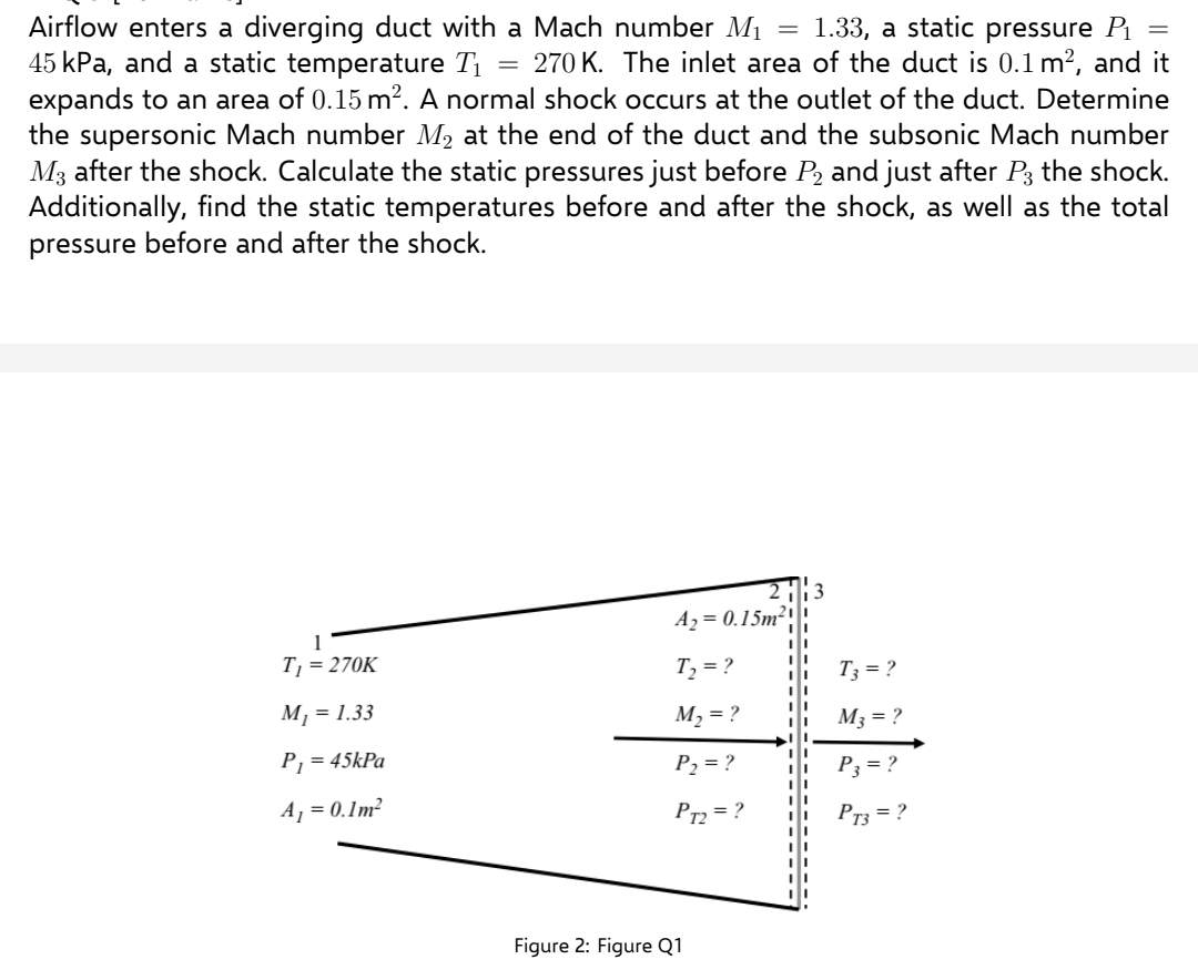 Airflow enters a diverging duct with a Mach number