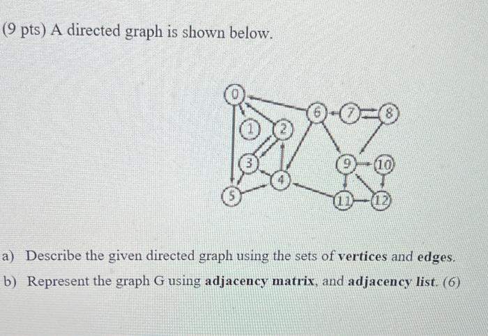 Solved (9 pts) A directed graph is shown below. a) Describe | Chegg.com