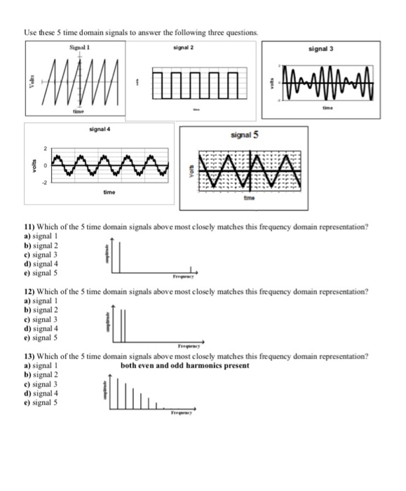 Solved Use these 5 time domain signals to answer the | Chegg.com