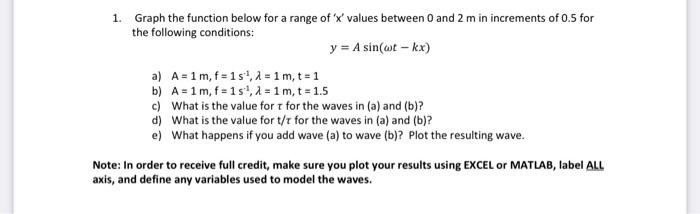 Solved 1. Graph the function below for a range of ' x ' | Chegg.com