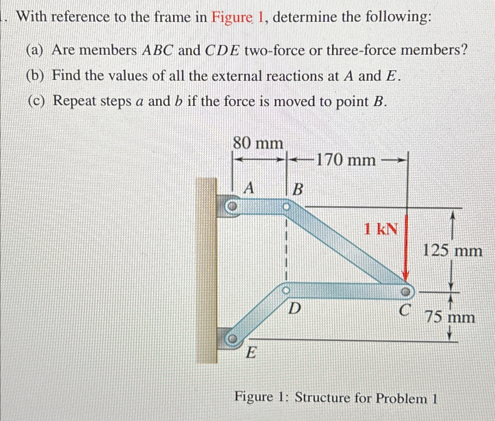 Solved With reference to the frame in Figure 1, ﻿determine | Chegg.com